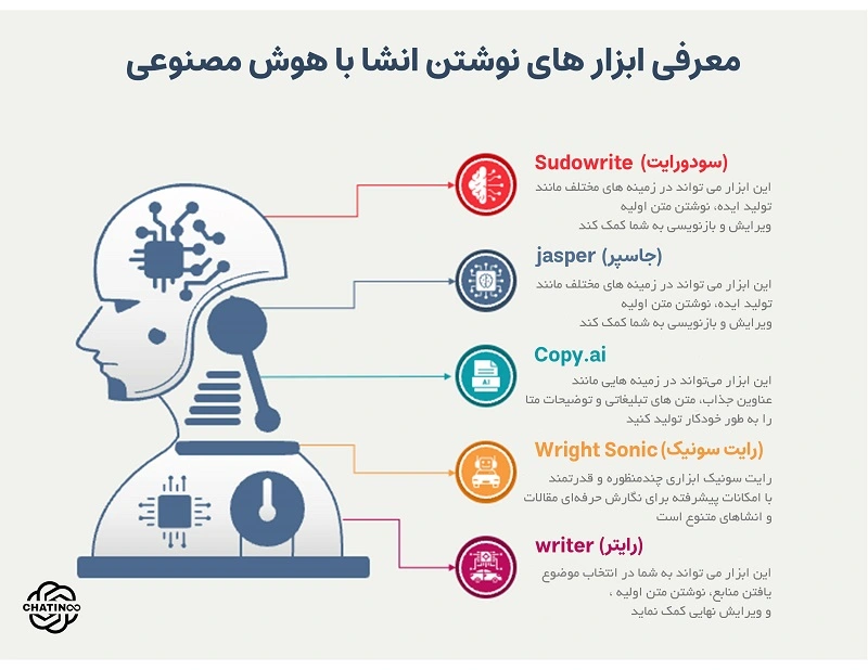 هوش مصنوعی انش نویس چتینوو